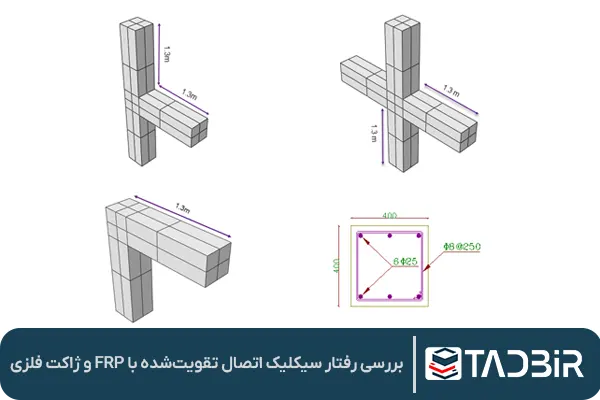 بررسی رفتار سیکلیک اتصال تقویت شده با FRP و ژاکت فلزی