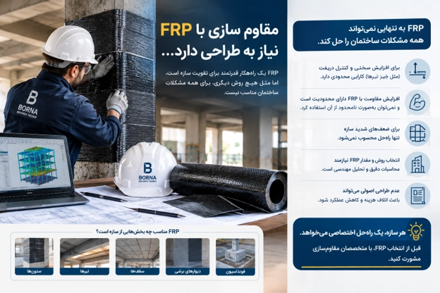 1.	هزینه طراحی مقاوم سازی با FRP